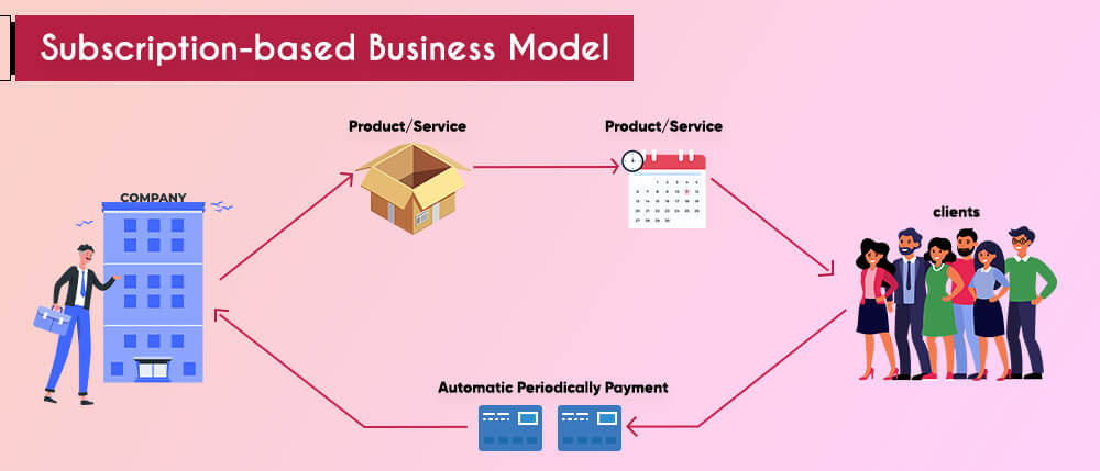 Subscription-based Business Model_blog-8(1).jpg